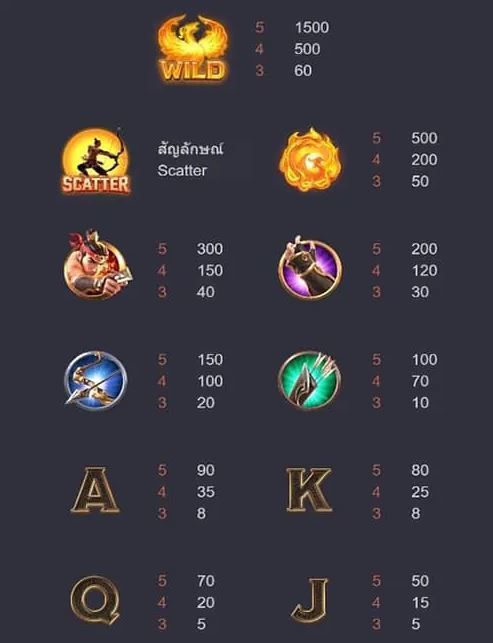 legend of hou yi