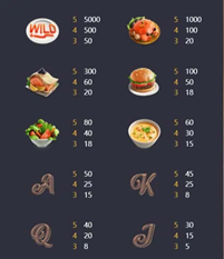 เกมสล็อต Restaurant Craze