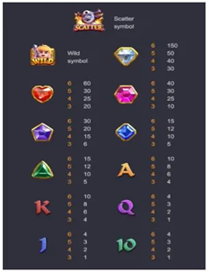 Gem Saviour Conquest