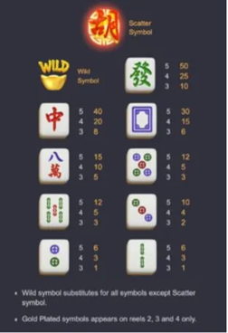 Mahjong Ways